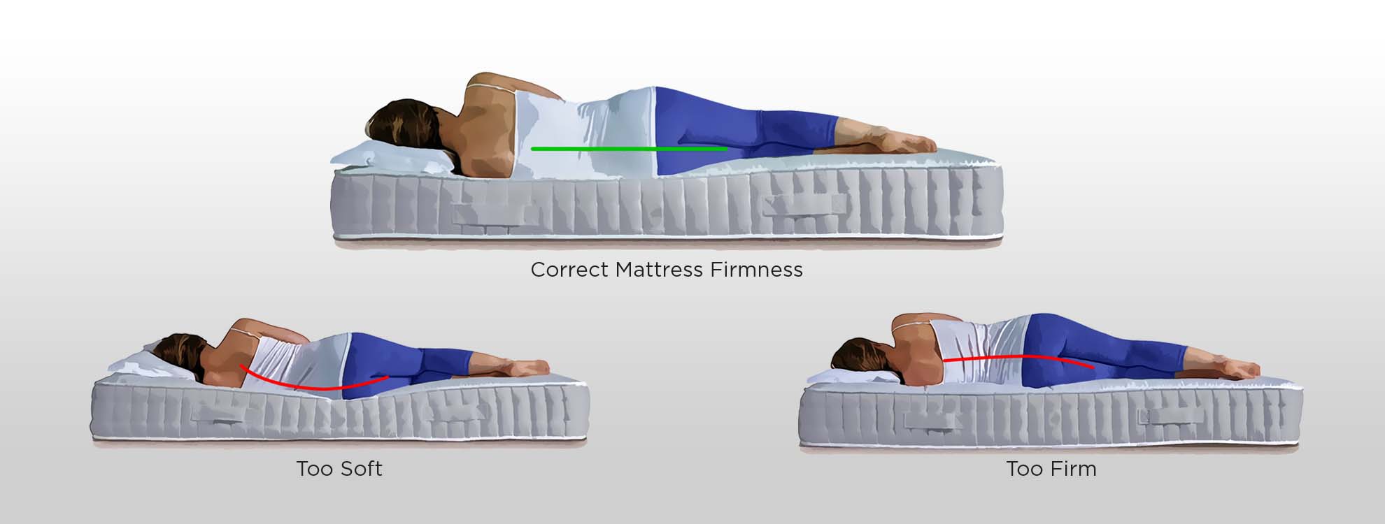 Mattress Firmness Guide Which Is Right for Me Springfit