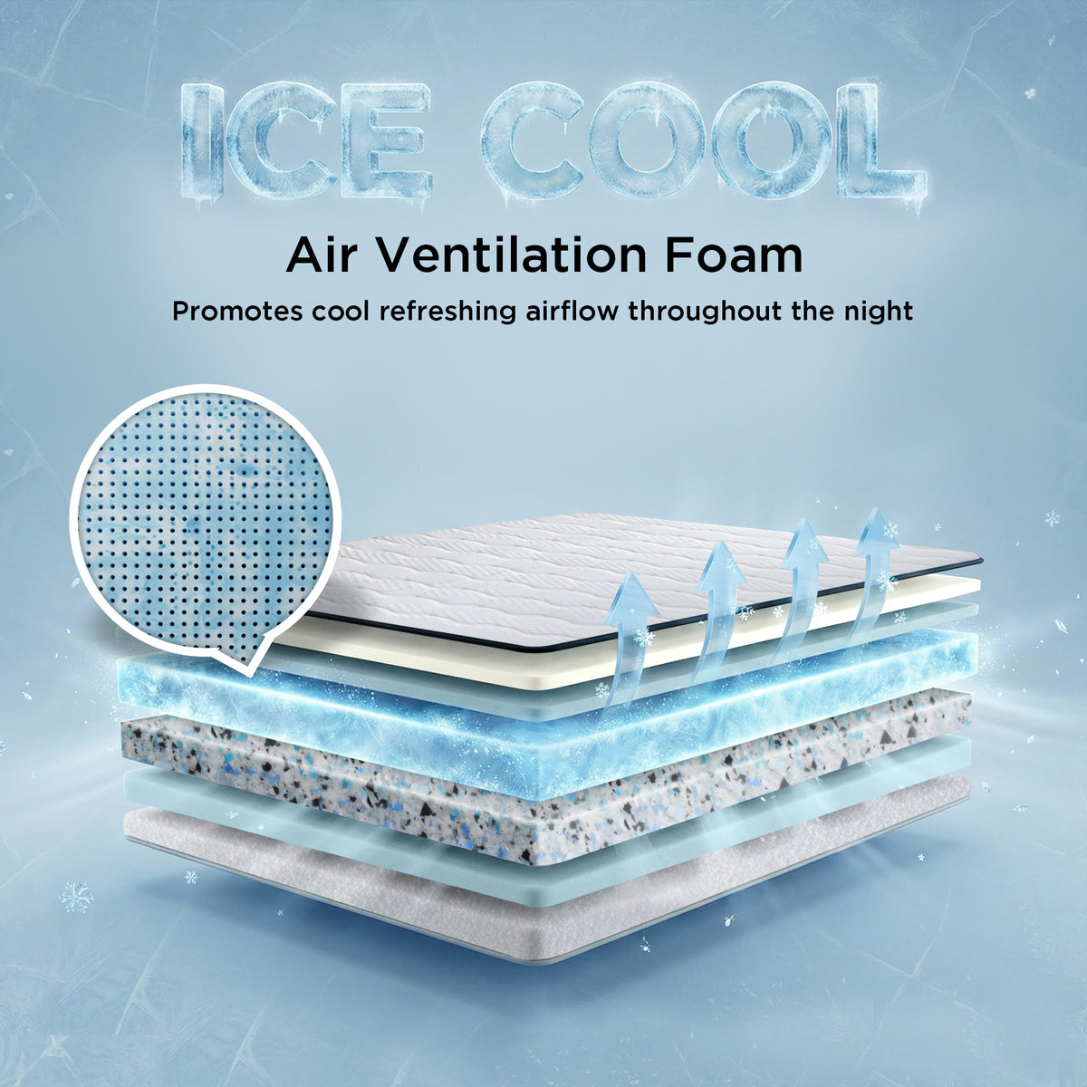 Ice Cool Air Ventilation Foam feature infographic for the Springfit Reactive Classic mattress showing an exploded layer diagram with a magnified foam closeup and blue cooling arrows illustrating how refreshing airflow is promoted through the mattress layers