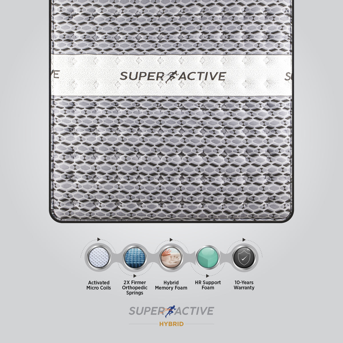 Close-up of Springfit Super Active Hybrid mattress fabric surface with key features including Activated Micro Coils, 2X Firmer Orthopedic Springs, Hybrid Memory Foam, HR Support Foam, and 10-Years Warranty