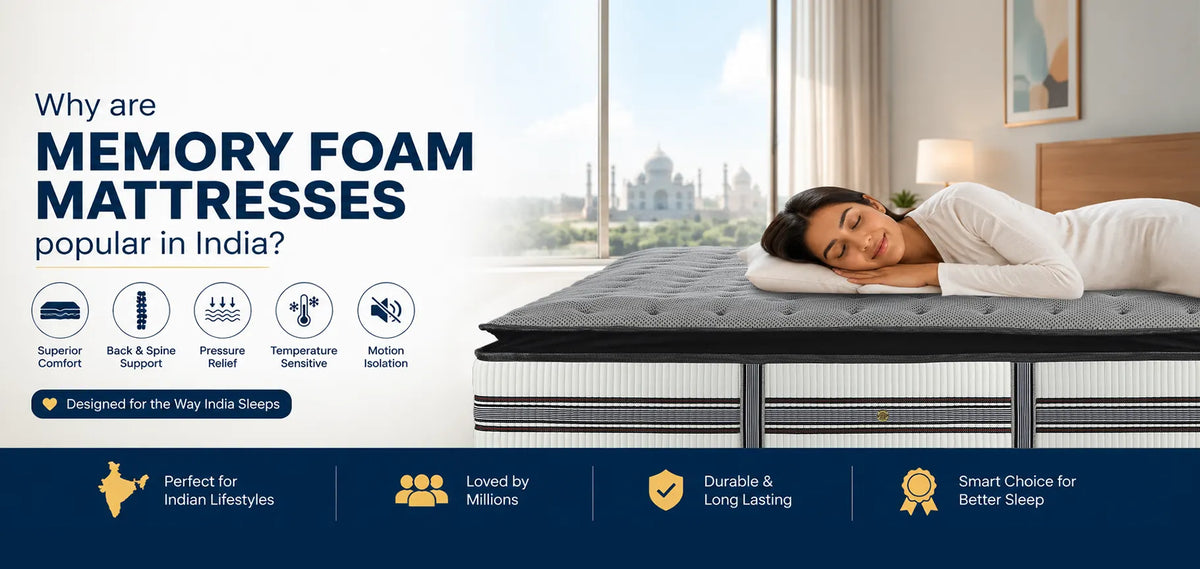 Infographic asking why memory foam mattresses are popular in India, showing a woman sleeping comfortably on a mattress with icons highlighting spine support, pressure relief, and motion isolation.